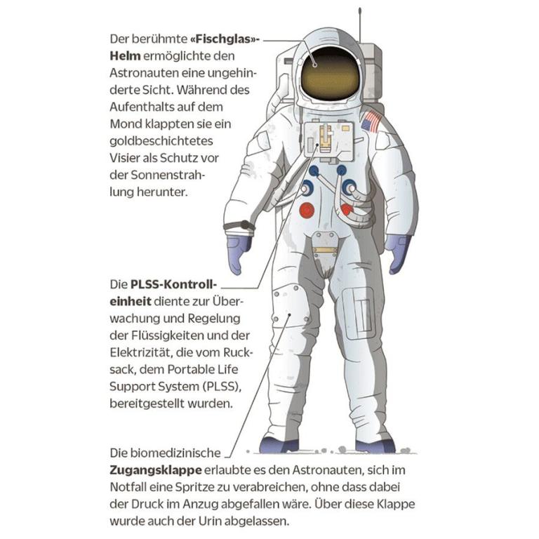 Wie Viel Kostet Ein Raumanzug